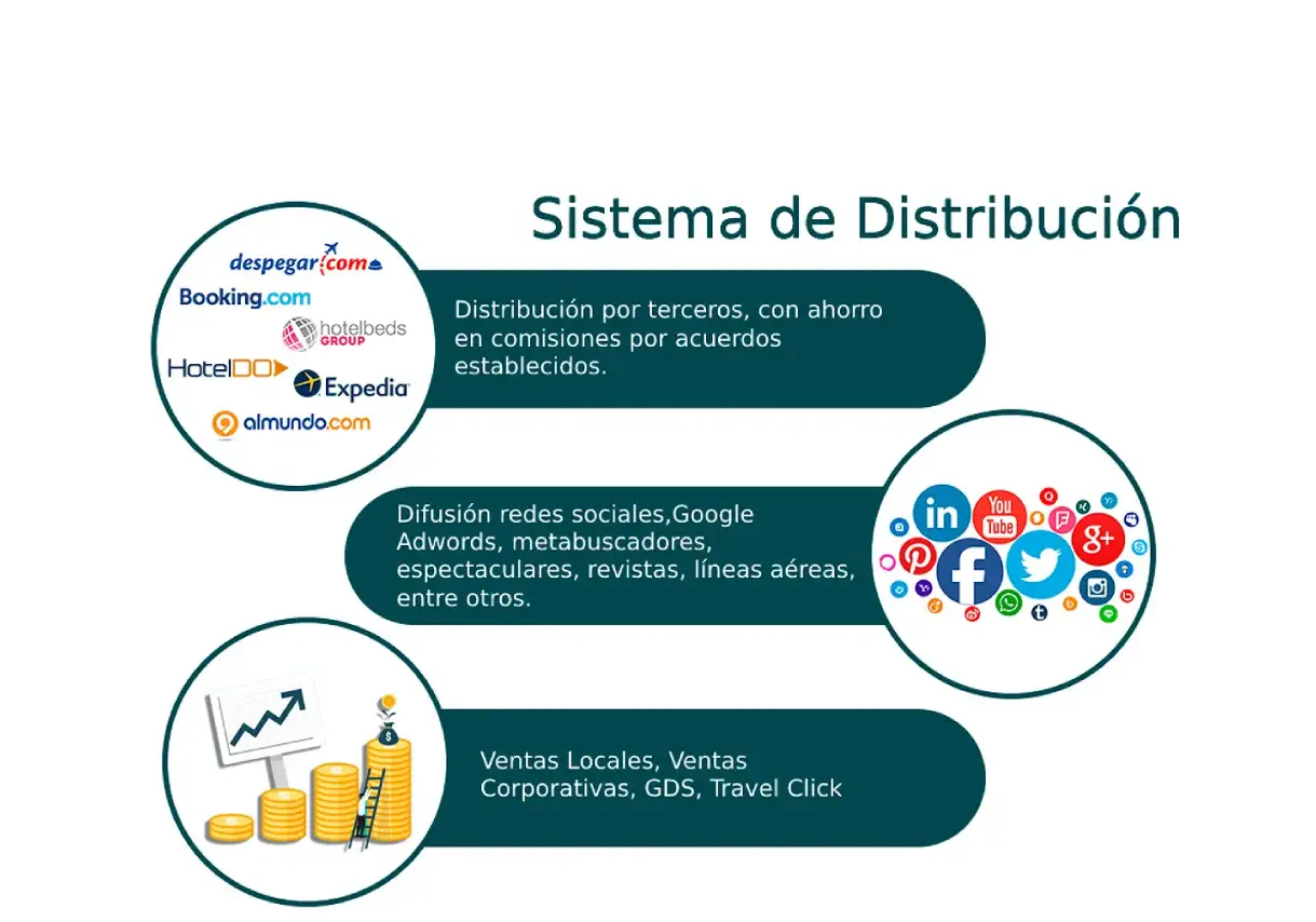 Sistema de Distribución InHouse