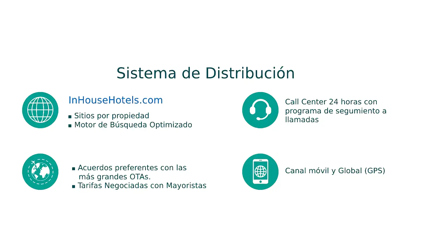 Sistema de Distribución InHouse